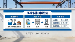 克东本地工厂讲解：说一遍公路压浆料和铁路压浆料的区别