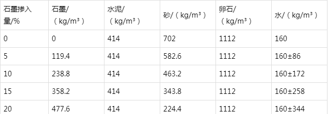 克东防静电水泥砂浆怎么做(附配比及施工方法)